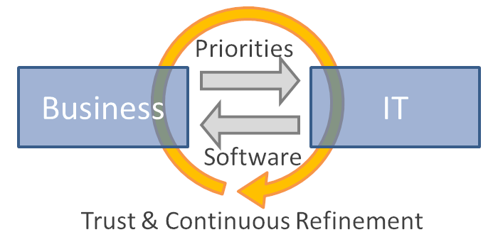 Agile Mechanism