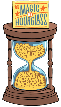 agile_discipline_hourglass.png