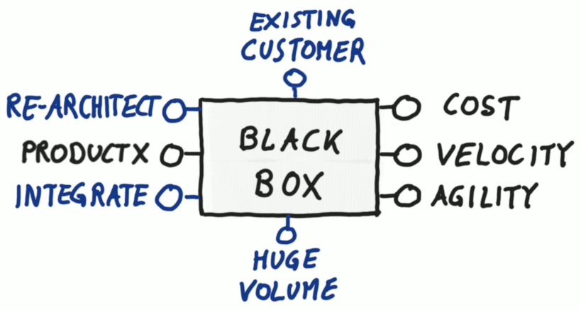 Adding Inputs and Context