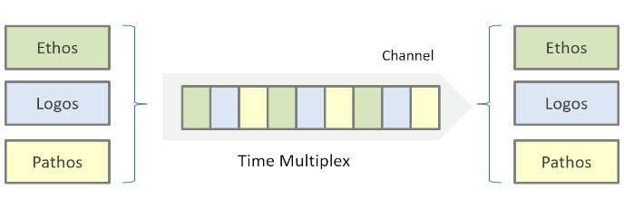 Multiplexing your presentation