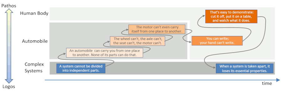 Sparklines as Presentation Architecture