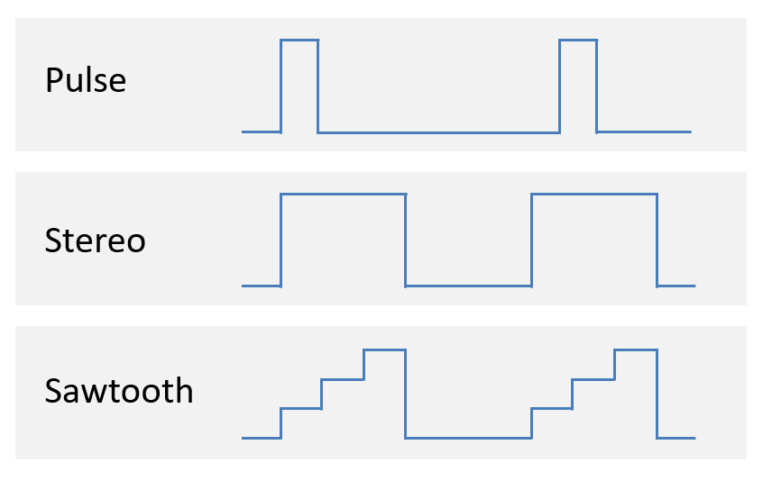 Presentation Patterns as Waveforms