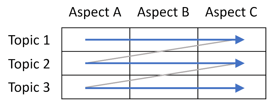 A Slide Rhythm