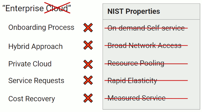 The Enterprise Non-cloud