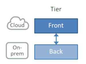 Separating by tier