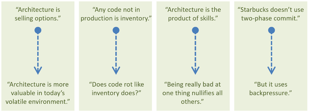 Running past the finish line with metaphors