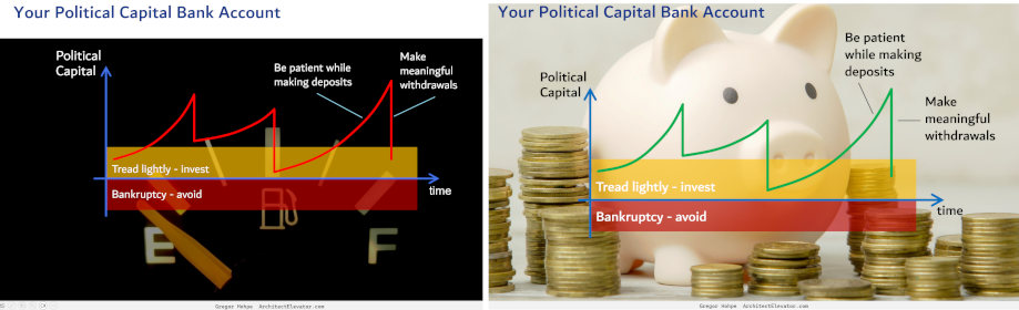 Not all metaphors hold on the first attempt