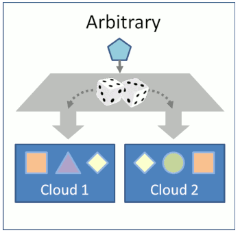 Arbitrary multi-cloud