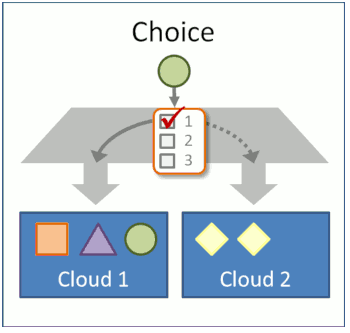 Free choice multi-cloud