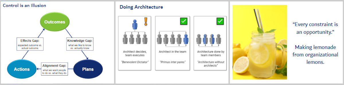 Architecting IT Transformation