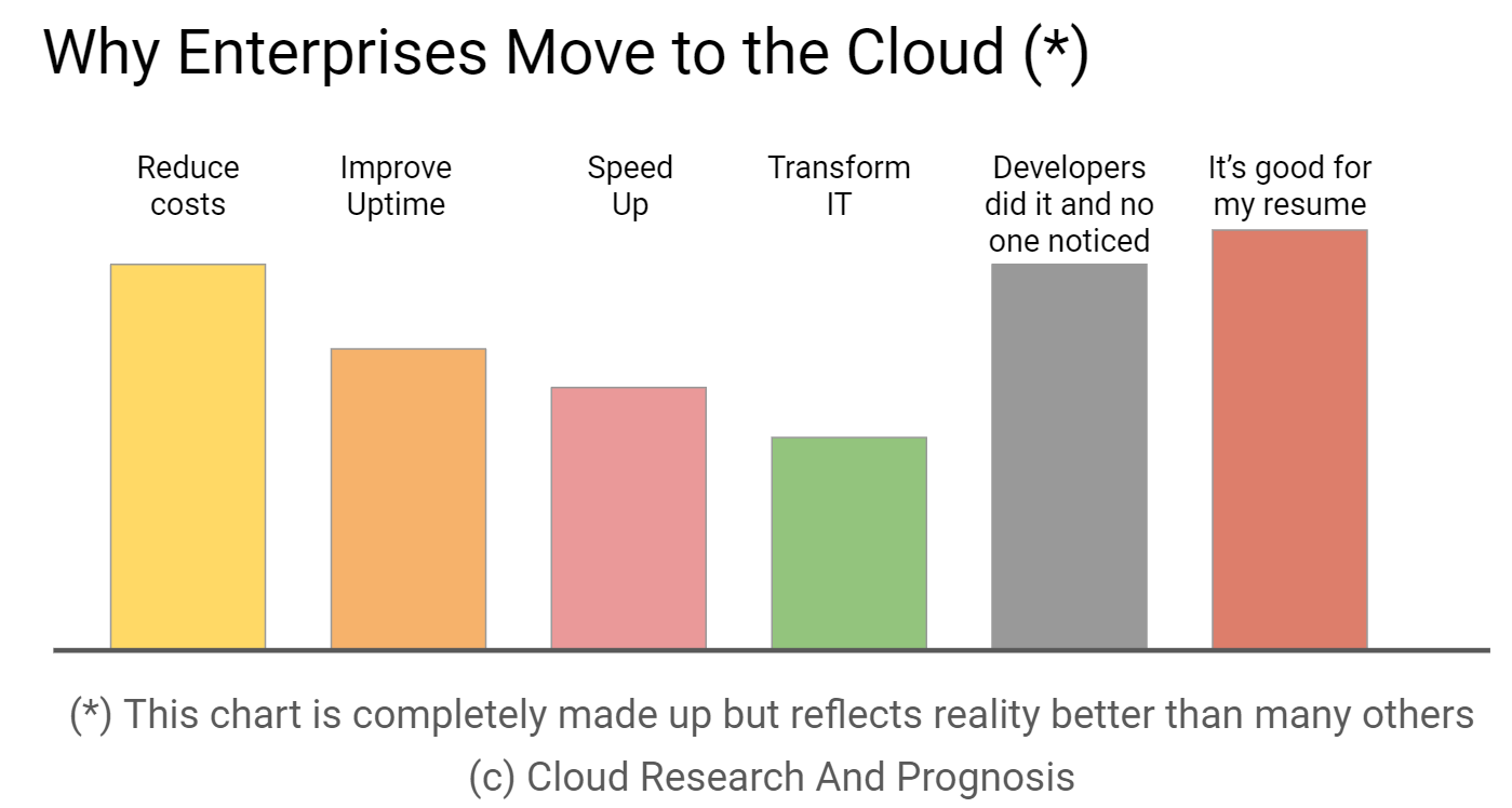 Why Enterprises Move to the Cloud