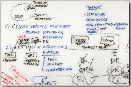 Whiteboard Discussion